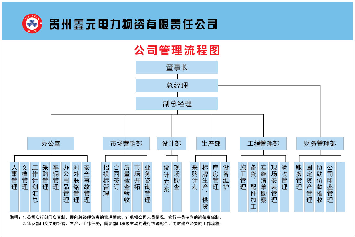 組織架構